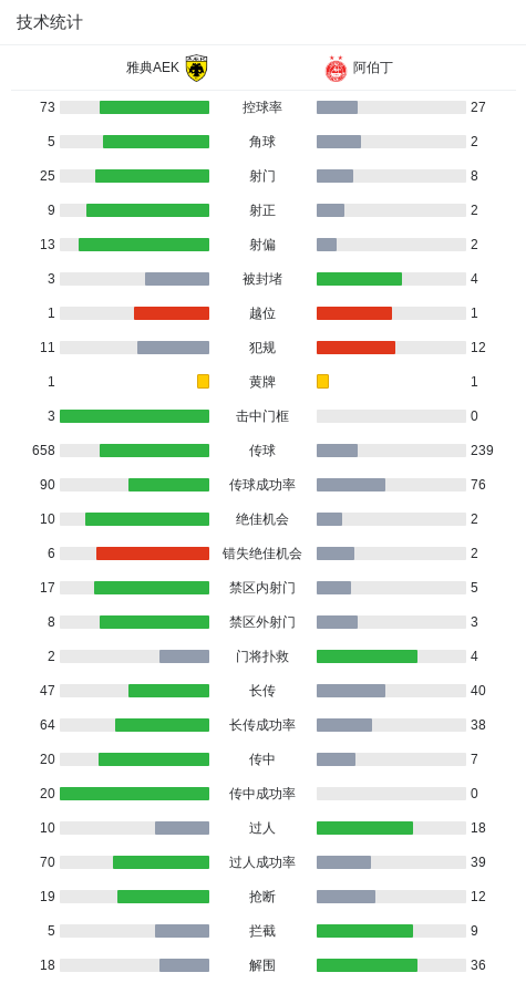 助攻埃利亚, 联赛, 联赛阶段 助攻埃利亚, 联赛, 联赛阶段