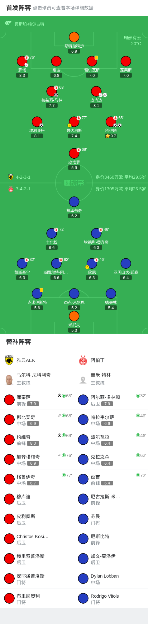 萨打入一球 萨打入一球